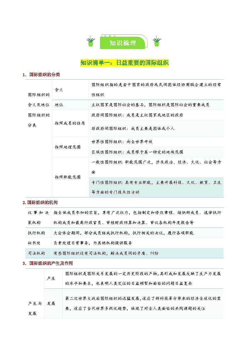 专题34 主要的国际组织(知识清单)-【复习清单】2024年高考政治一轮复习(新高考通用)第2页