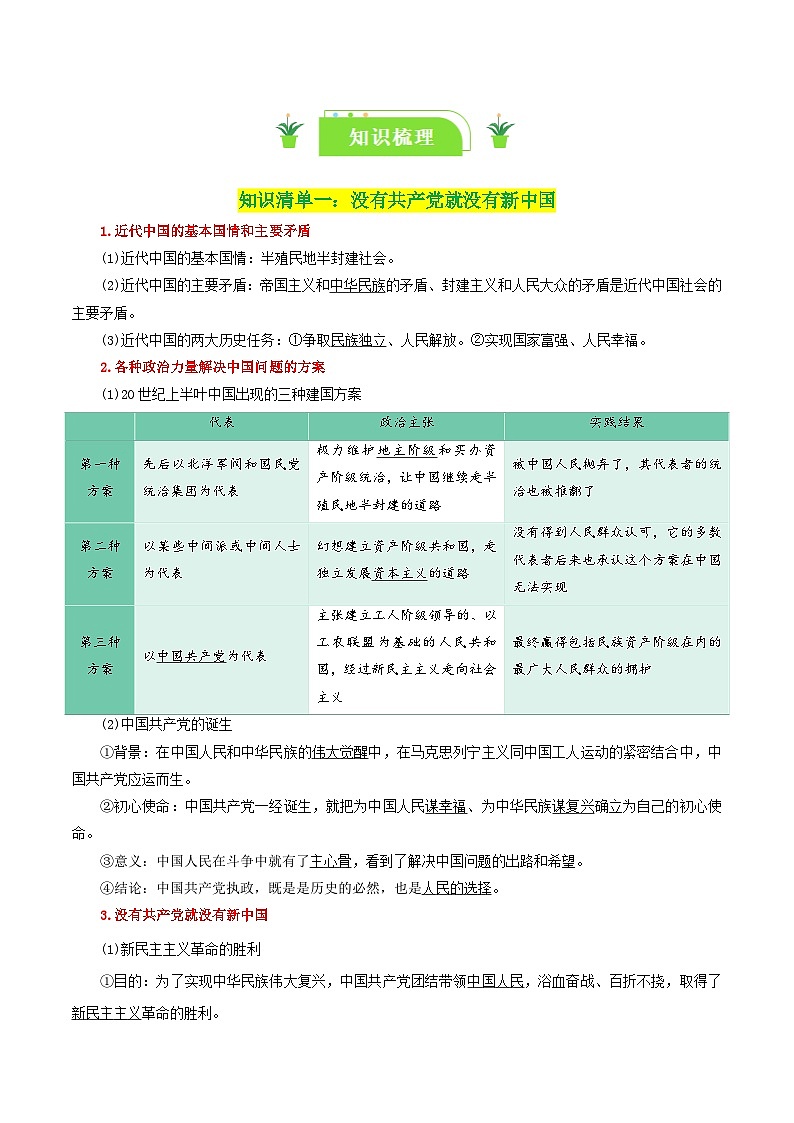 专题09 历史和人民的选择-【复习清单】最新高考政治一轮复习讲义(新高考通用)02