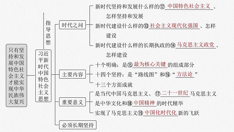 新高考政治一轮复习讲义课件必修1 第四课 课时1 新时代的主要矛盾与奋斗目标(含解析)第6页