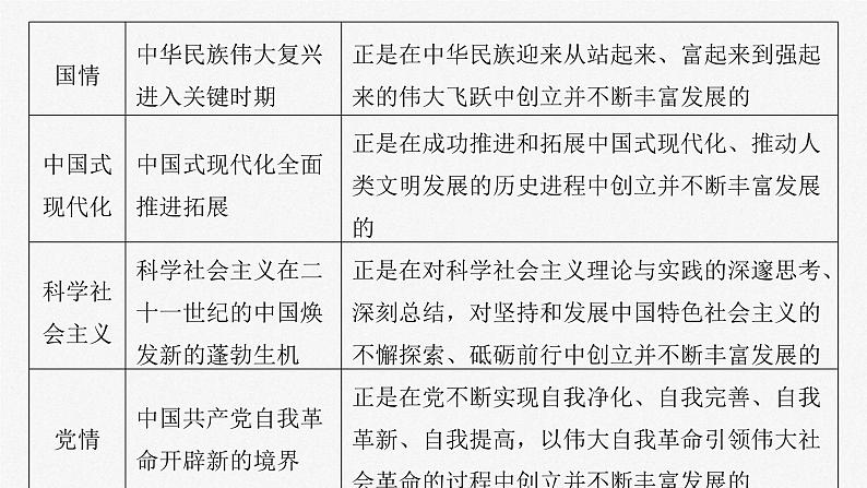 新高考政治一轮复习讲义课件必修1 第四课 课时2 习近平新时代中国特色社会主义思想(含解析)06