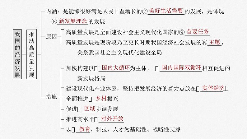 新高考政治一轮复习讲义课件必修2 第七课 课时1 贯彻新发展理念(含解析)第5页