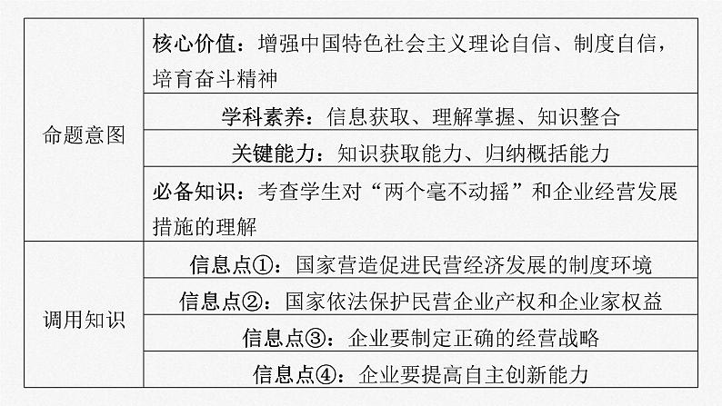 新高考政治一轮复习讲义课件必修2 第五课 大题攻略 关于“非公有制经济发展”的命题(含解析)第4页