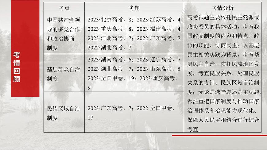 新高考政治一輪復(fù)習(xí)講義課件必修3 第十三課　課時(shí)1　我國(guó)的政黨制度和基層群眾自治制度（含解析）第3頁(yè)