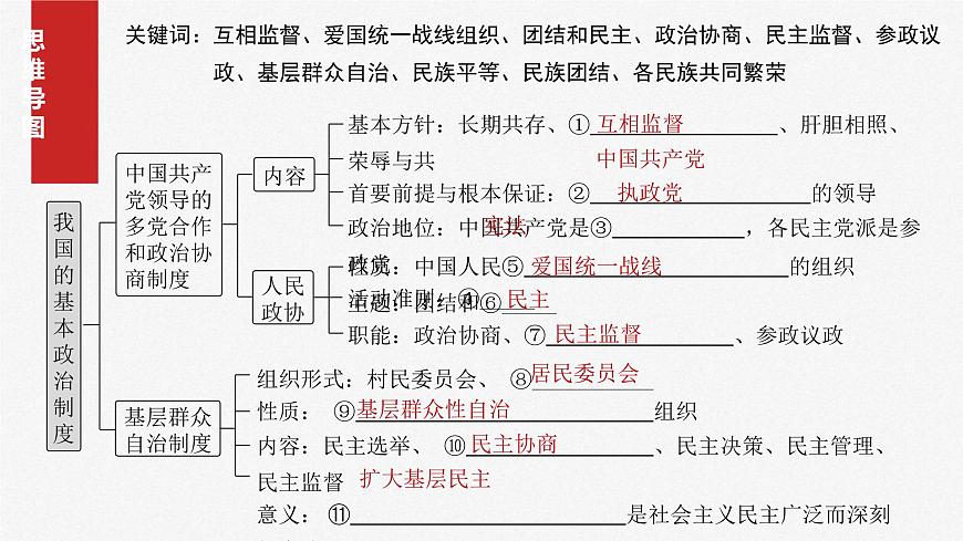 新高考政治一輪復(fù)習(xí)講義課件必修3 第十三課　課時(shí)1　我國(guó)的政黨制度和基層群眾自治制度（含解析）第4頁(yè)