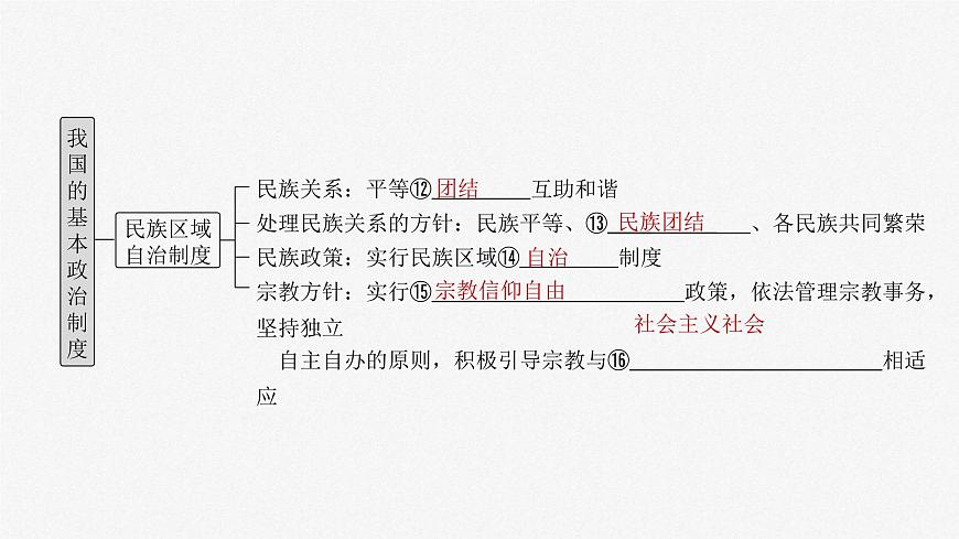 新高考政治一輪復(fù)習(xí)講義課件必修3 第十三課　課時(shí)1　我國(guó)的政黨制度和基層群眾自治制度（含解析）第5頁(yè)