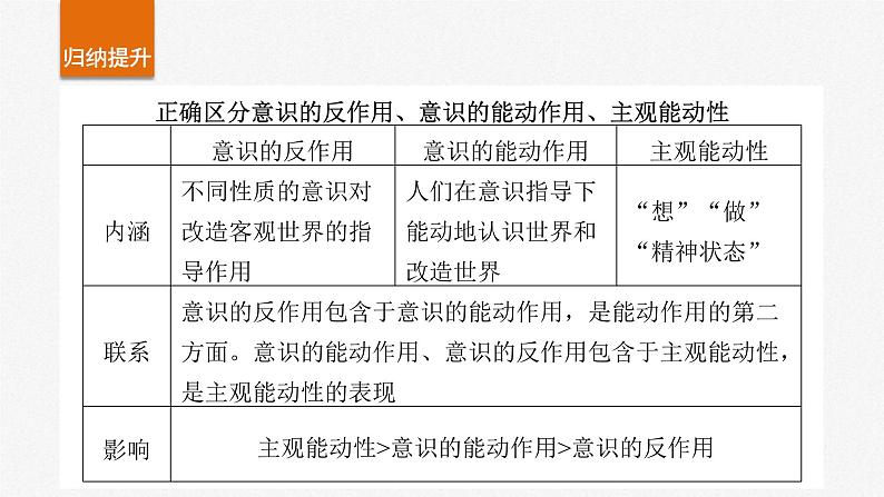新高考政治一轮复习讲义课件必修4 第十八课 课时二 正确发挥主观能动性与一切从实际出发(含解析)08