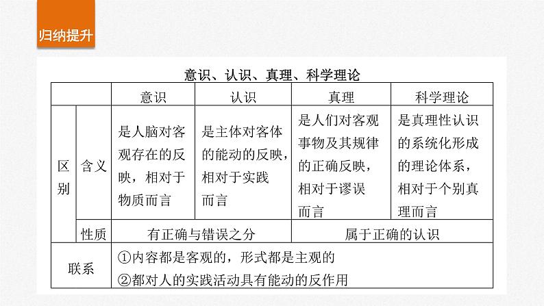 新高考政治一轮复习讲义课件必修4 第二十课 课时二 在实践中追求和发展真理(含解析)第6页