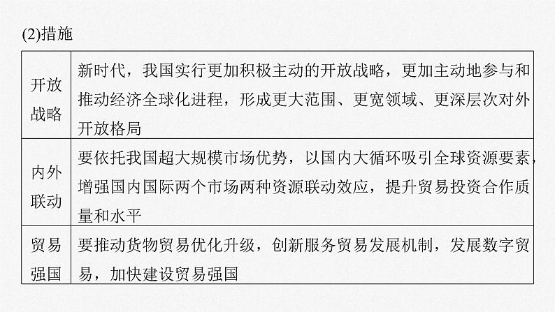 新高考政治一轮复习讲义课件选择性必修1 第二十八课 课时二 经济全球化与中国(含解析)06