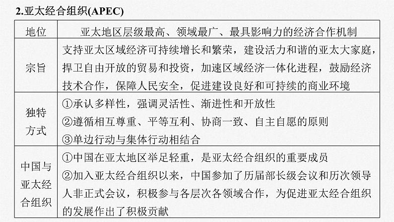 新高考政治一轮复习讲义课件选择性必修1 第二十九课 课时二 区域性国际组织和新兴国际组织(含解析)06