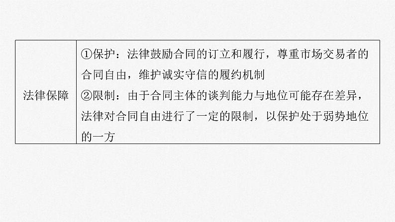 新高考政治一轮复习讲义课件选择性必修2 第三十课 课时三 订约履约 诚信为本(含解析)第7页