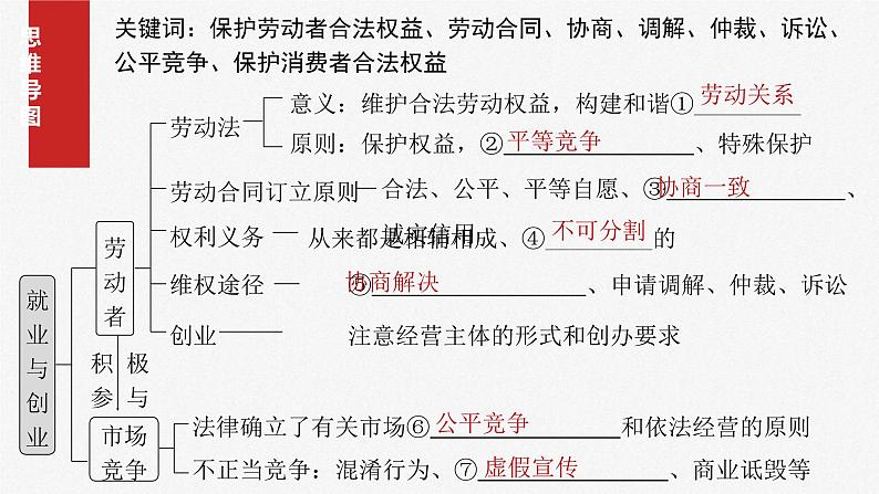 新高考政治一轮复习讲义课件选择性必修2 第三十二课 课时1 做个明白的劳动者(含解析)04