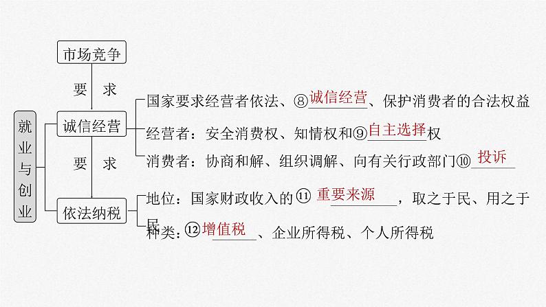 新高考政治一轮复习讲义课件选择性必修2 第三十二课 课时1 做个明白的劳动者(含解析)05