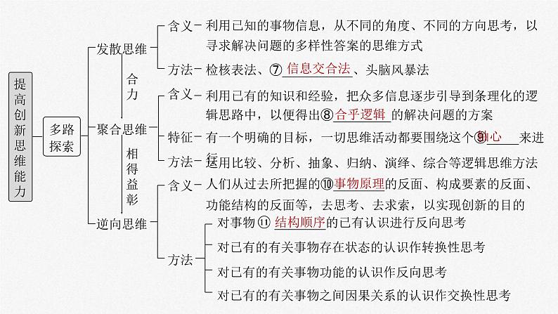 新高考政治一轮复习讲义课件选择性必修3 第三十七课 课时1 善于联想与多路探索(含解析)第5页