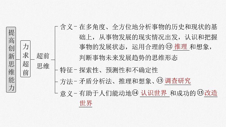 新高考政治一轮复习讲义课件选择性必修3 第三十七课 课时1 善于联想与多路探索(含解析)第6页