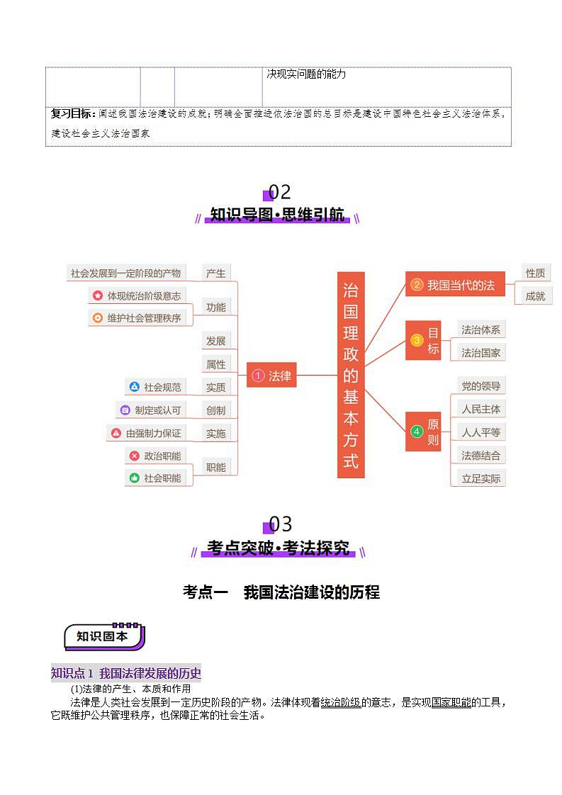 新高考政治一轮复习讲练测第15讲 治国理政的基本方式(讲义)(2份打包,原卷版+解析版)02
