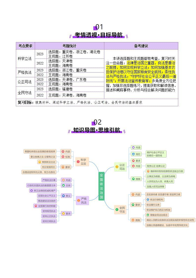 新高考政治一轮复习讲练测第17讲 全面推进依法治国的基本要求(讲义)(原卷版)第2页
