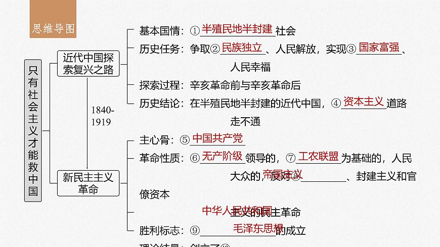 新高考政治一輪復(fù)習(xí)講義課件必修1第2課只有社會(huì)主義才能救中國（含解析）第3頁
