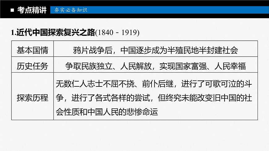 新高考政治一輪復(fù)習(xí)講義課件必修1第2課只有社會(huì)主義才能救中國（含解析）第7頁