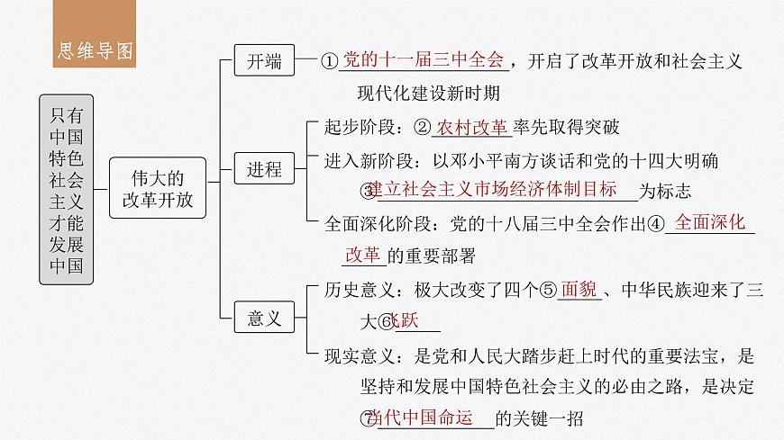 新高考政治一輪復(fù)習(xí)講義課件必修1第3課只有中國(guó)特色社會(huì)主義才能發(fā)展中國(guó)（含解析）第3頁(yè)