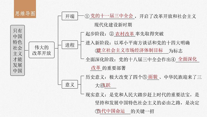 新高考政治一轮复习讲义课件必修1第3课只有中国特色社会主义才能发展中国(含解析)第3页