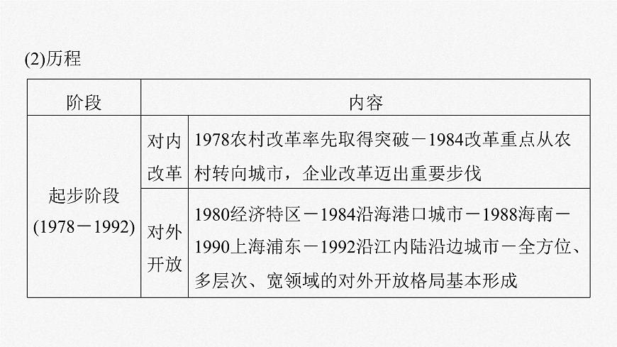 新高考政治一輪復(fù)習(xí)講義課件必修1第3課只有中國(guó)特色社會(huì)主義才能發(fā)展中國(guó)（含解析）第8頁(yè)