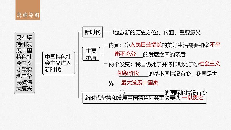 新高考政治一轮复习讲义课件必修1第4课课时1新时代的主要矛盾与奋斗目标(含解析)03