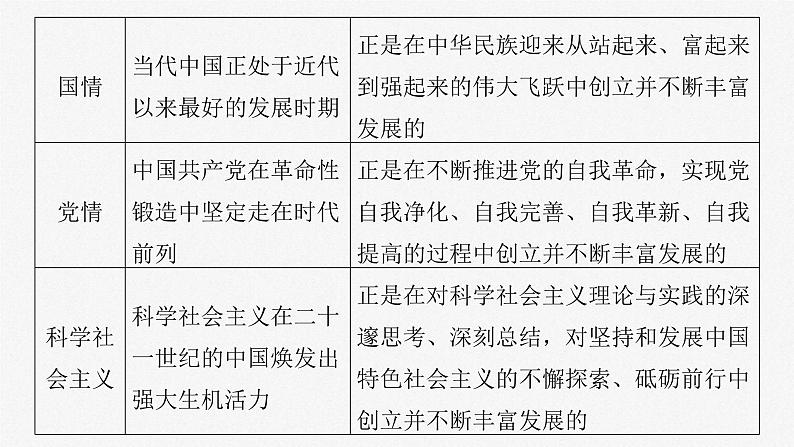新高考政治一轮复习讲义课件必修1第4课课时2习近平新时代中国特色社会主义思想(含解析)第6页