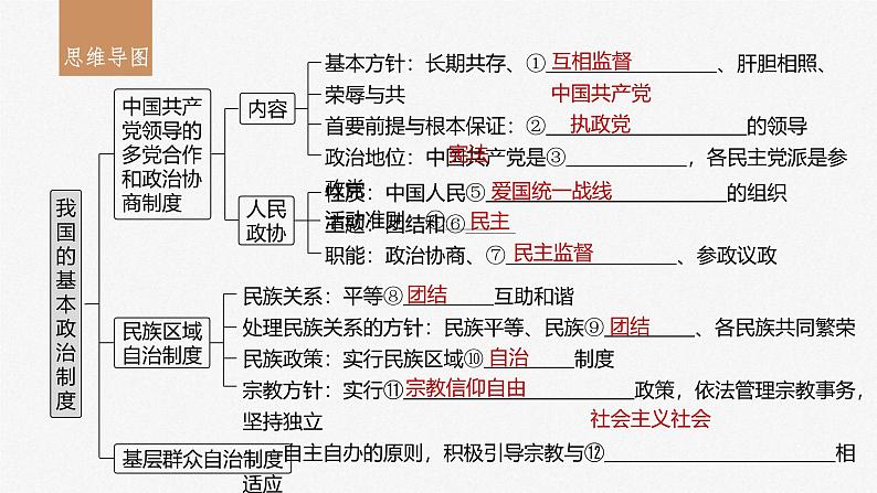 新高考政治一轮复习讲义课件必修3第14课课时1中国共产党领导的多党合作和政治协商制度(含解析)03