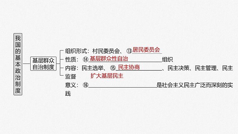 新高考政治一轮复习讲义课件必修3第14课课时1中国共产党领导的多党合作和政治协商制度(含解析)04