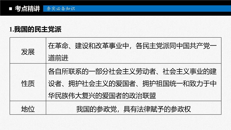新高考政治一轮复习讲义课件必修3第14课课时1中国共产党领导的多党合作和政治协商制度(含解析)08