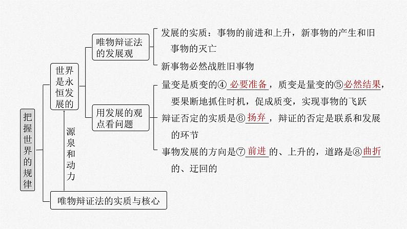新高考政治一轮复习讲义课件必修4第20课课时1世界是普遍联系的(含解析)04