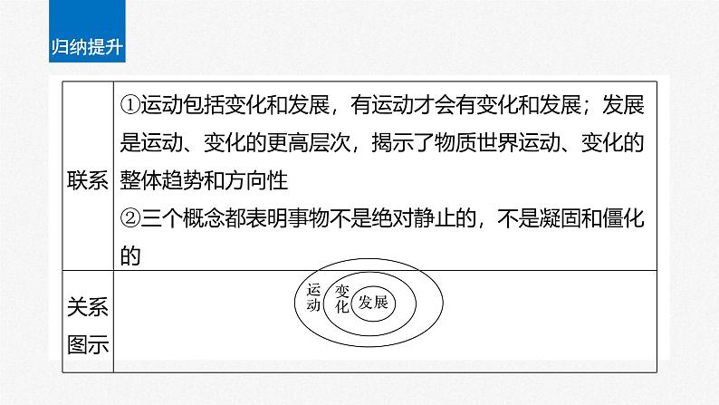 新高考政治一轮复习讲义课件必修4第20课课时2世界是永恒发展的(含解析)第8页