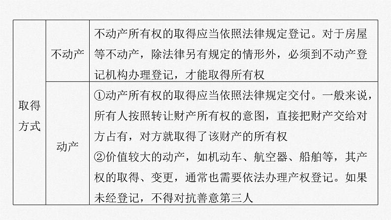 新高考政治一轮复习讲义课件选择性必修2第311课课时2依法有效保护财产权(含解析)第8页