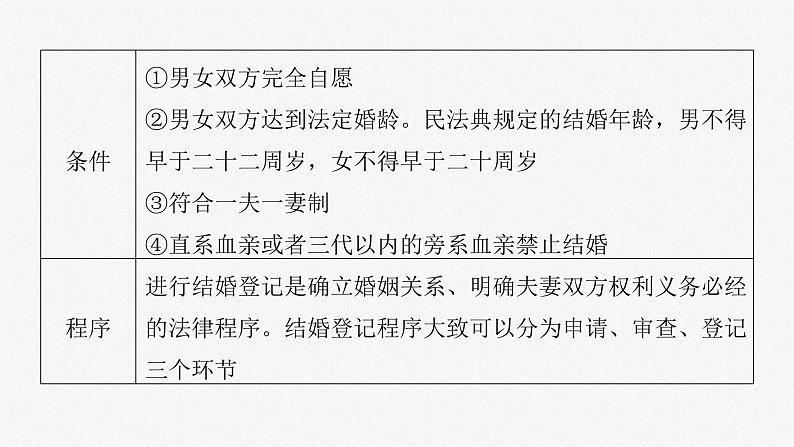 新高考政治一轮复习讲义课件选择性必修2第312课课时2珍惜婚姻关系(含解析)第6页