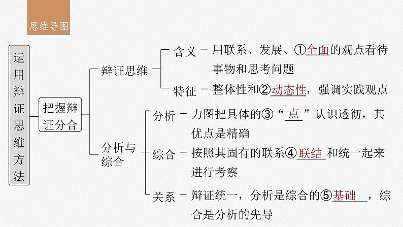 新高考政治一轮复习讲义课件选择性必修3第317课课时1辩证分合与质量互变(含解析)第3页