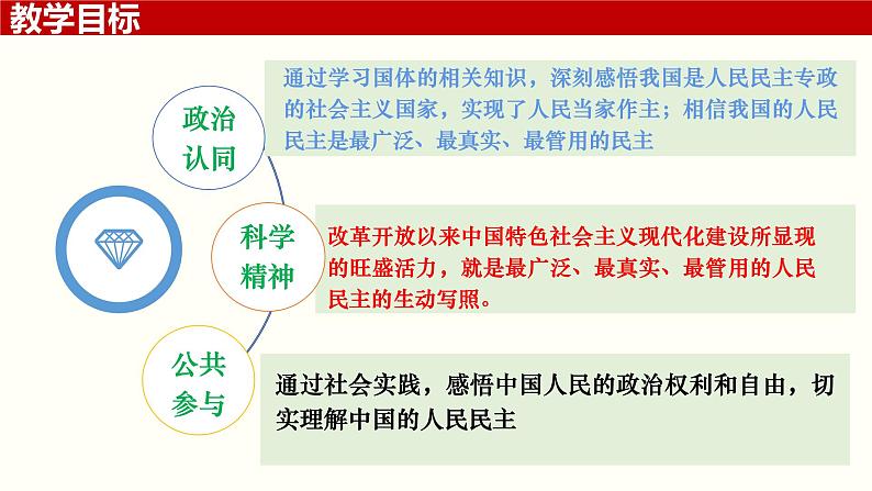 4.1人民民主专政的本质:人民当家作主(课件+视频)-2024年春高一政治下学期(统编版必修3)02