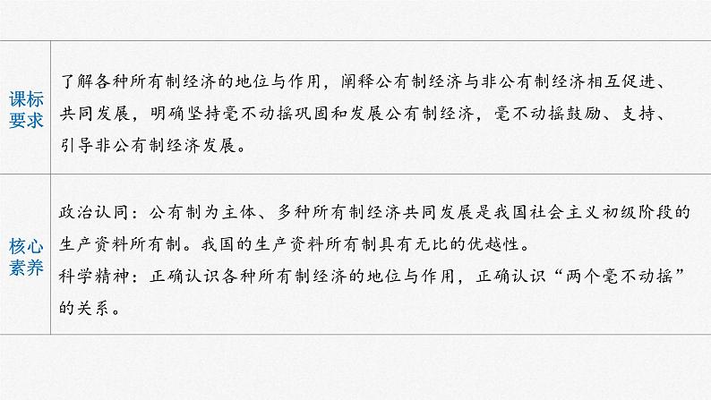 新高考政治一轮复习讲义课件 第5课 我国的生产资料所有制(含解析)第2页