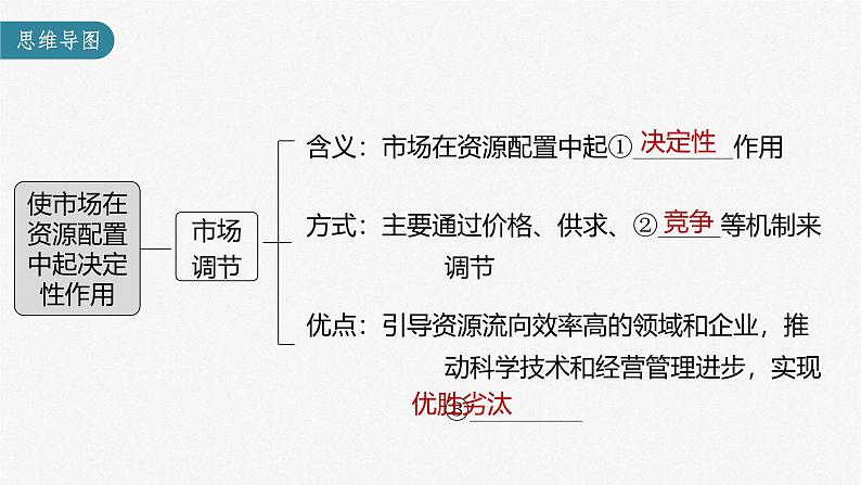新高考政治一轮复习讲义课件 第6课 第1课时 使市场在资源配置中起决定性作用(含解析)第3页