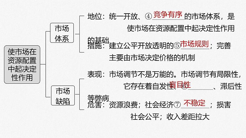 新高考政治一轮复习讲义课件 第6课 第1课时 使市场在资源配置中起决定性作用(含解析)第4页
