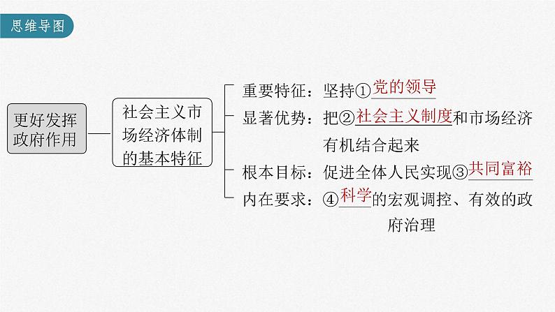 新高考政治一轮复习讲义课件 第6课 第2课时 更好发挥政府作用(含解析)第3页