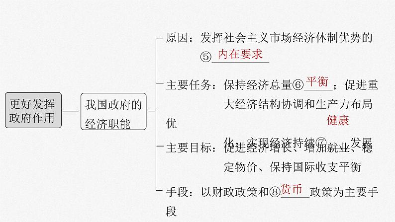 新高考政治一轮复习讲义课件 第6课 第2课时 更好发挥政府作用(含解析)第4页