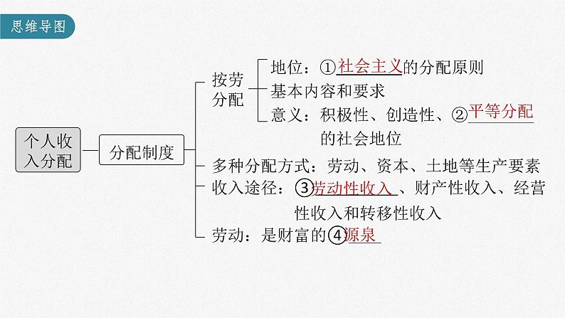 新高考政治一轮复习讲义课件 第8课 第1课时 我国的个人收入分配(含解析)03