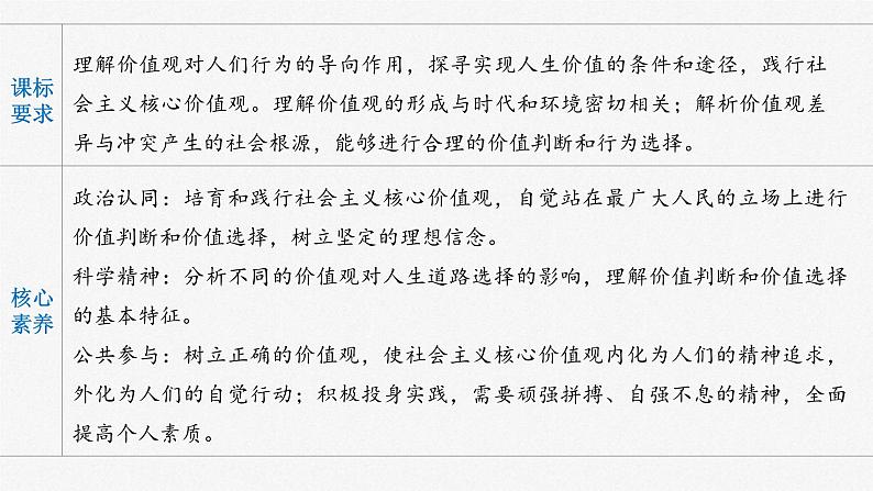 新高考政治一轮复习讲义课件 第23课 实现人生的价值(含解析)第2页