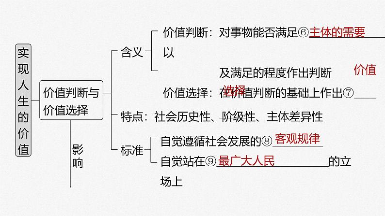新高考政治一轮复习讲义课件 第23课 实现人生的价值(含解析)第4页