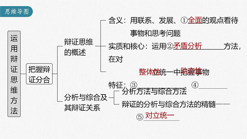 新高考政治一轮复习讲义课件 第37课 运用辩证思维方法(含解析)第3页