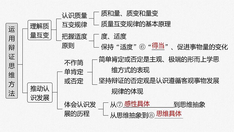 新高考政治一轮复习讲义课件 第37课 运用辩证思维方法(含解析)第4页
