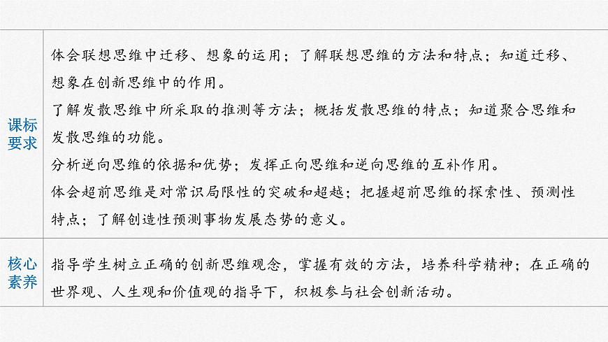 新高考政治一輪復(fù)習(xí)講義課件 第38課 提高創(chuàng)新思維能力（含解析）第2頁(yè)