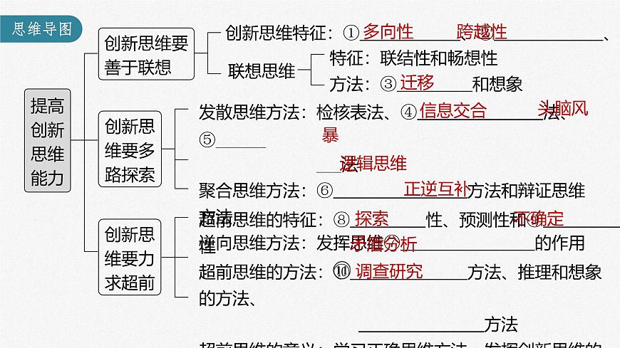 新高考政治一輪復(fù)習(xí)講義課件 第38課 提高創(chuàng)新思維能力（含解析）第3頁(yè)