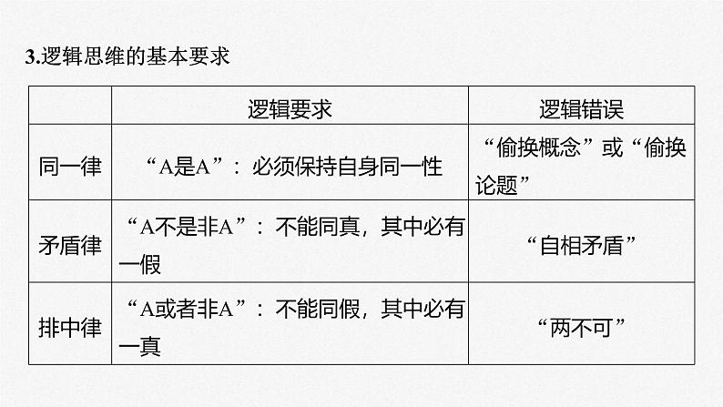 新高考政治一轮复习讲义课件 阶段提升复习9 逻辑与思维(含解析)05
