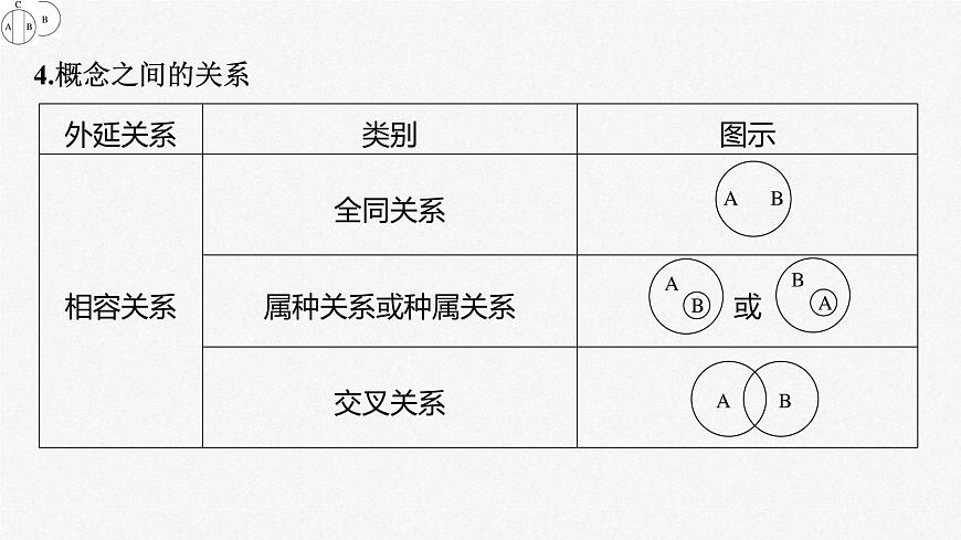 新高考政治一輪復習講義課件 階段提升復習9 邏輯與思維（含解析）第6頁